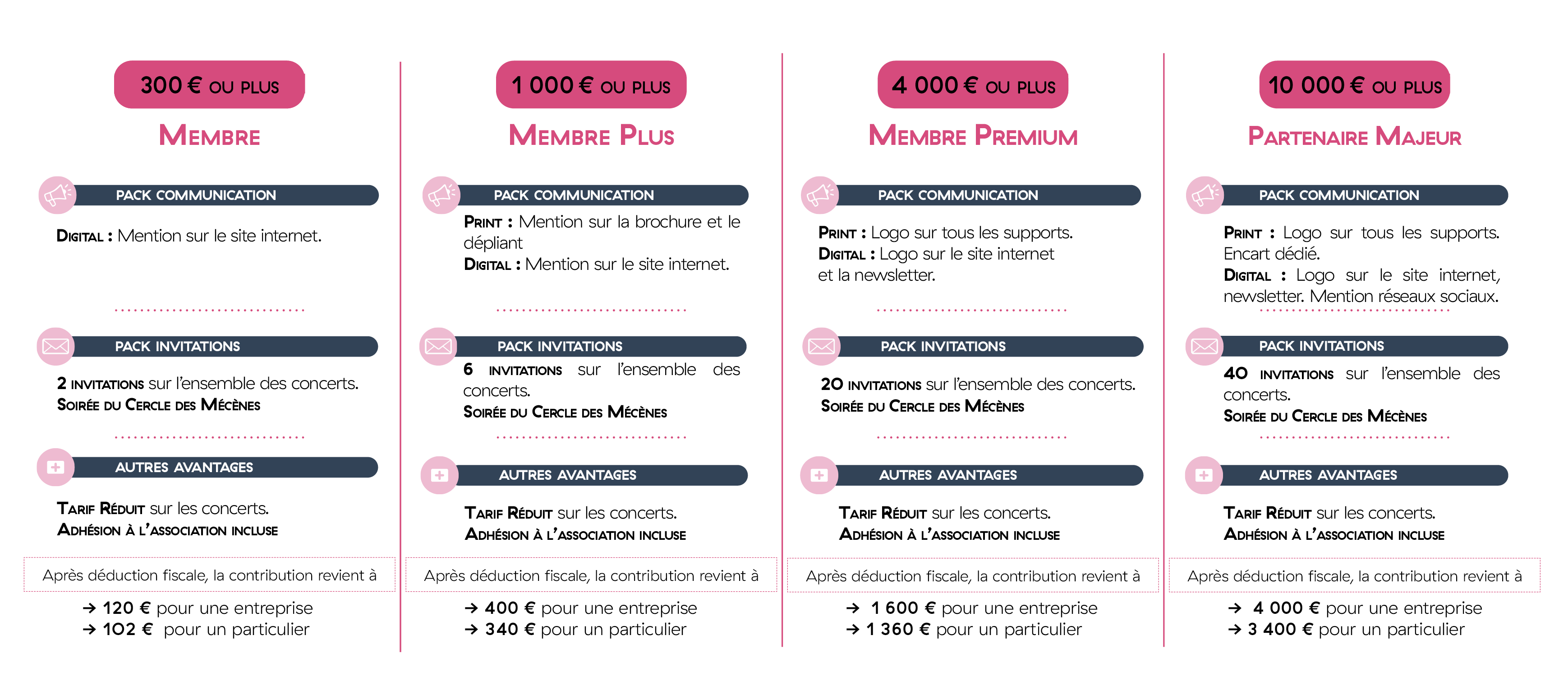 Rentrer dans le cercle des mécènes Image